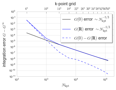 ../_images/examples_GF-convergence_13_0.png