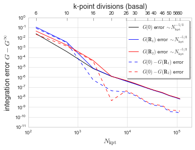 ../_images/examples_GF-convergence_15_0.png